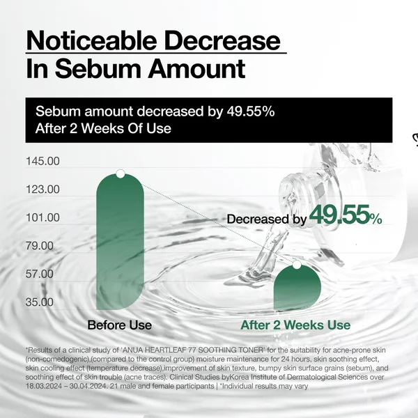 Anua Heartleaf 77% Soothing Toner 250ml