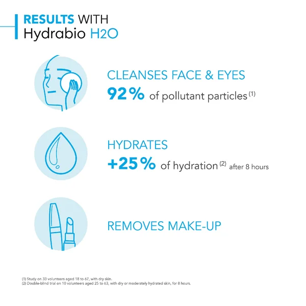 Bioderma Hydrabio H20 Micellar Water 500ml