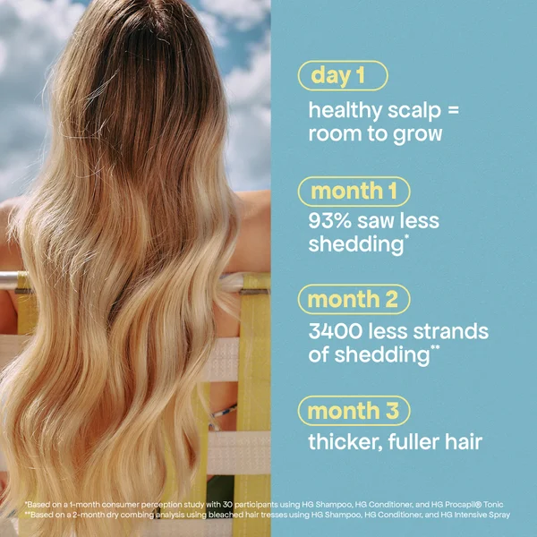 Bondiboost HG Thickening Shampoo & Conditioner Duo