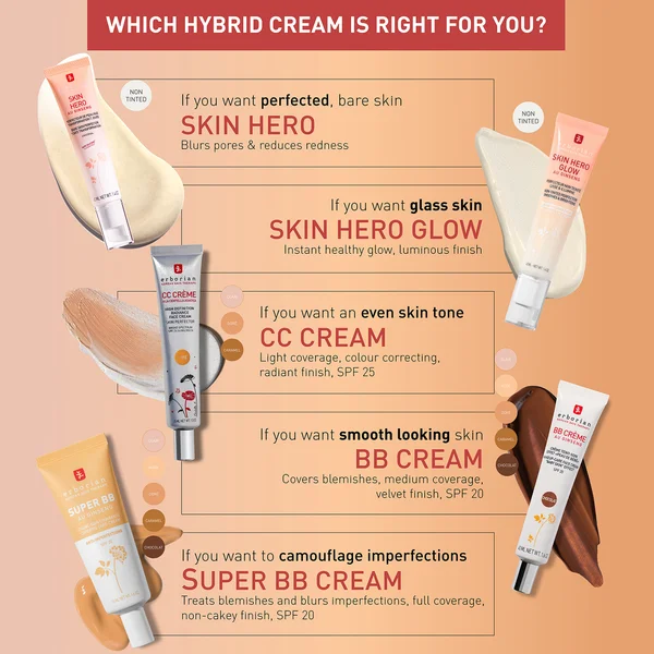 Erborian Skin Hero - Non-Tinted Bare Skin Perfector - 7 Day Skin Transformation 40ml