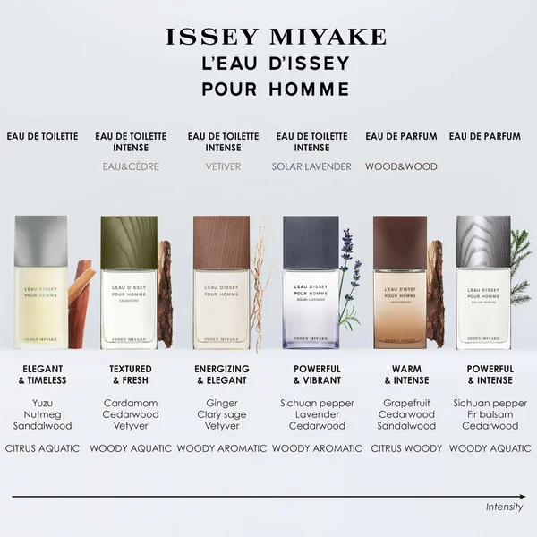 Issey Miyake L'Eau D'Issey Pour Homme Eau De Parfum 75ml
