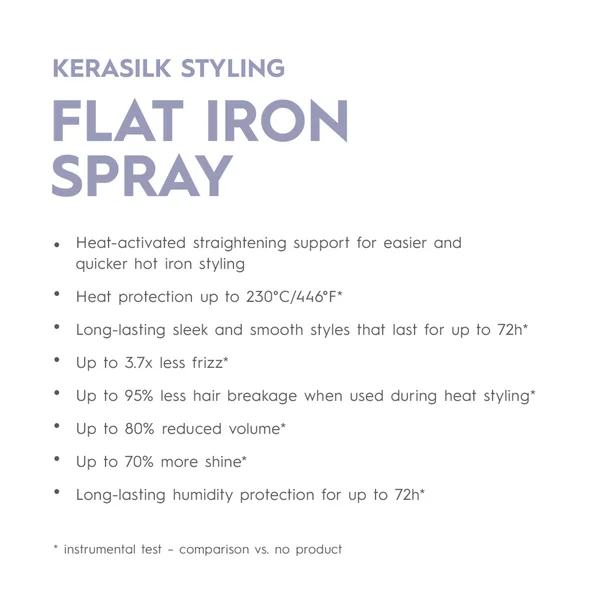 KERASILK Styling Flat Iron Spray 75ml