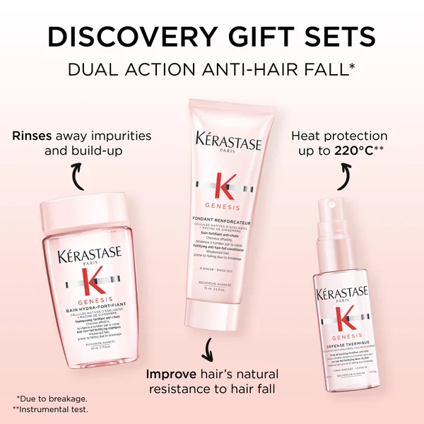 Kérastase Genesis Discovery Set For Hair Fall Due To Breakage