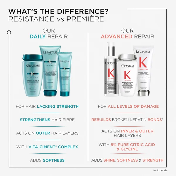 Kérastase Resistance Ciment Thermique Daily Nourishing Leave-In Treatment For Damaged Hair With Vita-Ciment Complex 150ml