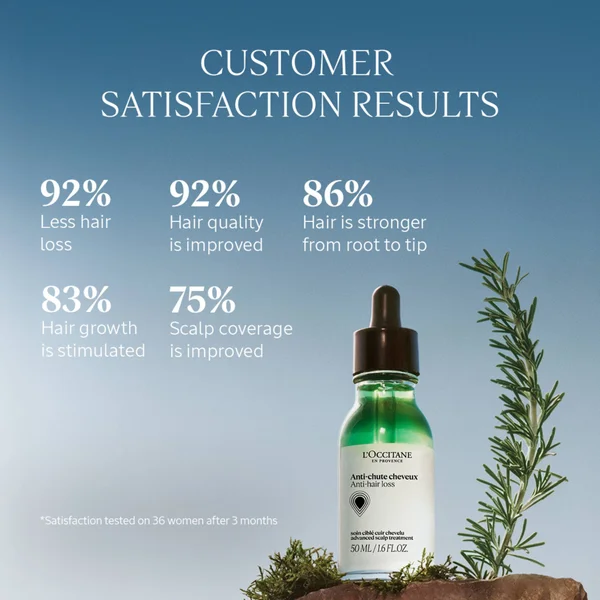 L'Occitane Anti-Hair Loss Serum 50ml