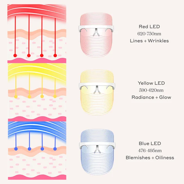 MAGNITONE Get Lit Tri Colour LED Face Mask