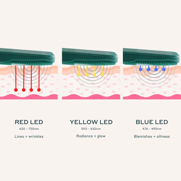 MAGNITONE XO Lights Out LED Tri Colour Cleansing Brush