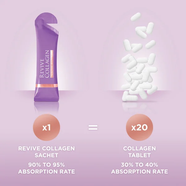 Revive Collagen Menopause Beauty Sleep 28 Day