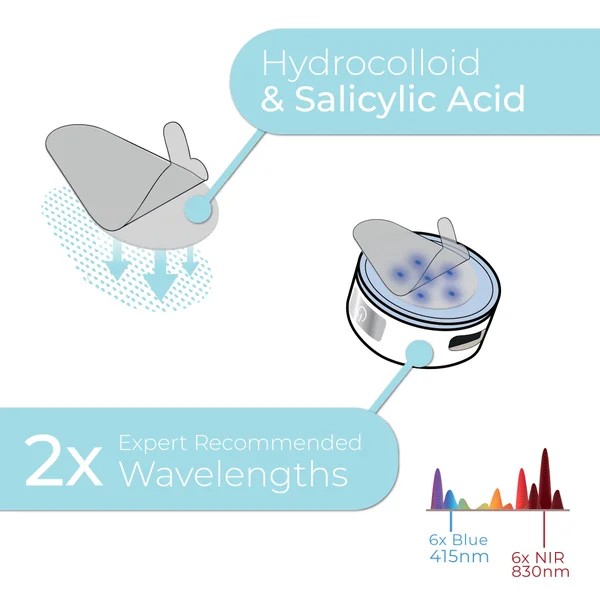 StylPro Exclusive LED Spot & Replacement Blemish Patches Bundle