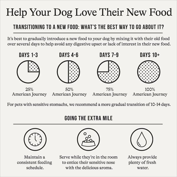 Chewy American Journey Poultry & Beef Variety Pack Grain-Free Canned Dog Food 12.5-oz Case Of 24