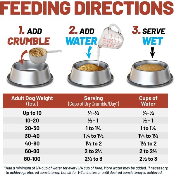 Chewy Dave's Pet Food Restricted Phosphorus Chicken Formula Kidney Support Crumble Dog Food 10-lb Bag