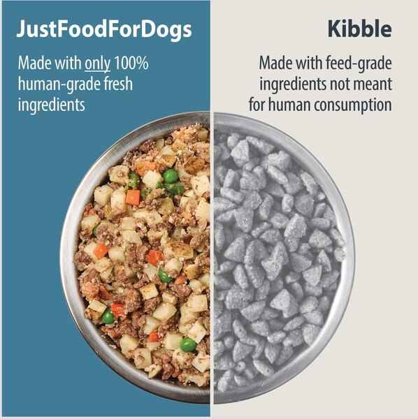 Chewy JustFoodForDogs Variety Pack Frozen Human-Grade Fresh Dog Food 5.5-oz Pouch Case Of 18