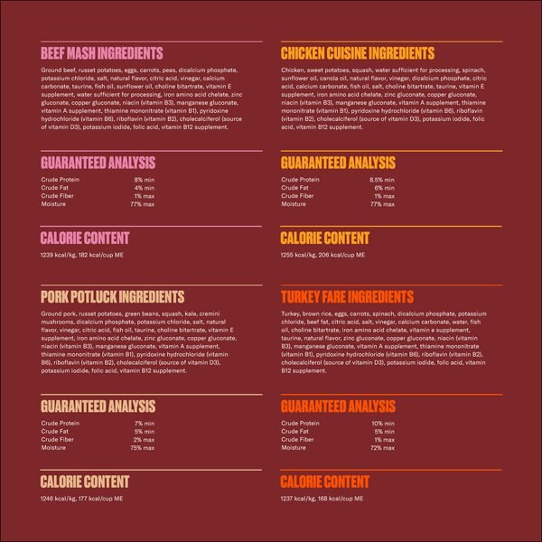 Chewy Nom Nom Freshly-Made Frozen Variety Pack Dog Food 14-oz Pouch Case Of 28