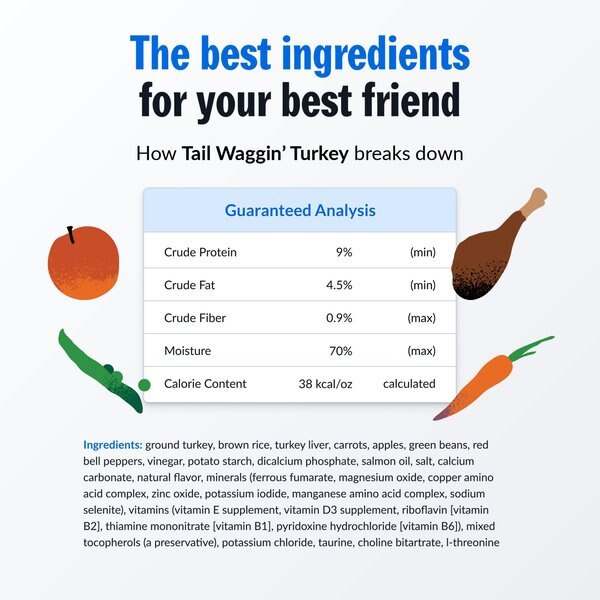 Chewy PetPlate Human Grade Tail Waggin' Turkey Entree Fresh Dog Food 12-oz Cup Case Of 12