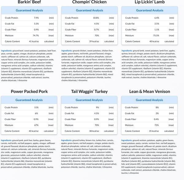 Chewy PetPlate Human Grade Variety Pack Beef Chicken Lamb Pork Turkey & Venison Fresh Dog Food 12-oz Cup Case Of 12