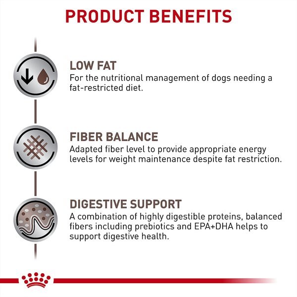 Chewy Royal Canin Veterinary Diet Adult Gastrointestinal Low Fat Dry Dog Food 1.5-lb Bag