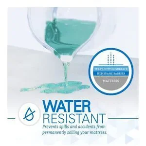 SafeRest Mattress Protector