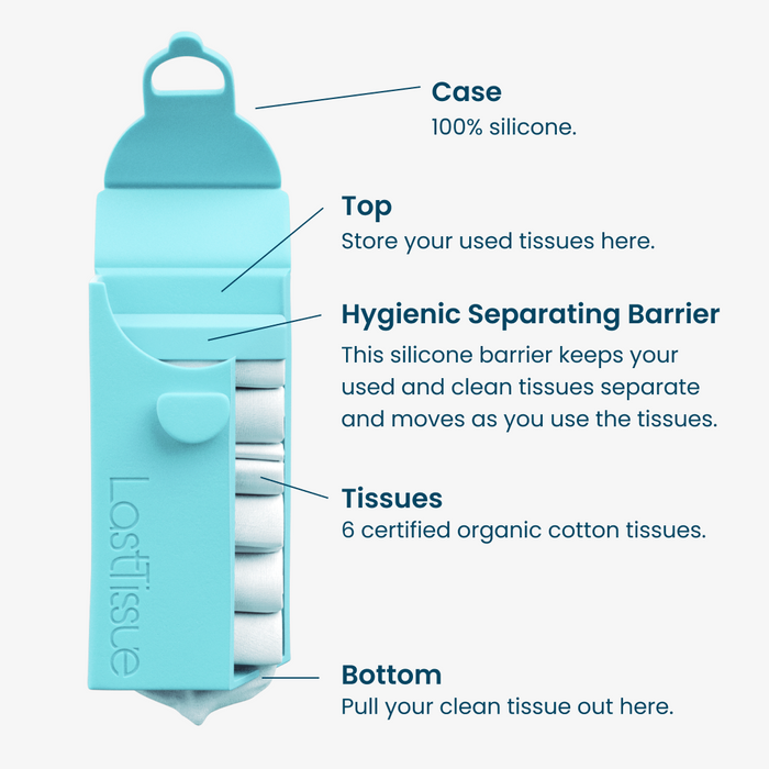 Lastobject Baby Kit Essential Turquoise