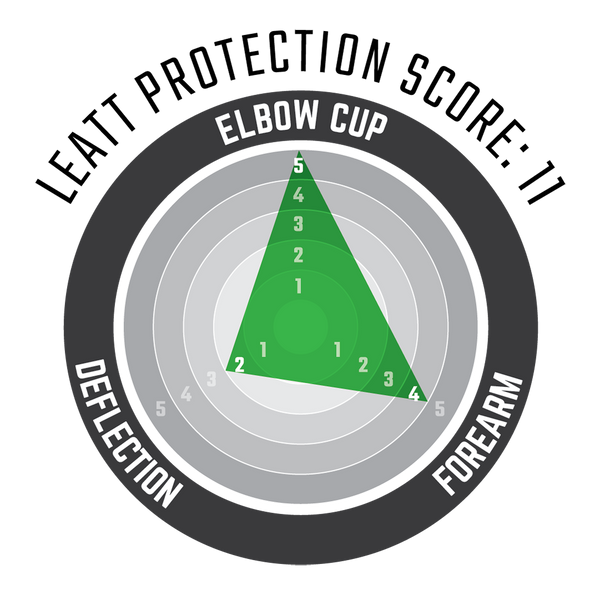 Leatt Elbow Guard ReaFlex