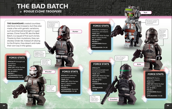 Lego Character Encyclopedia – Updated Edition