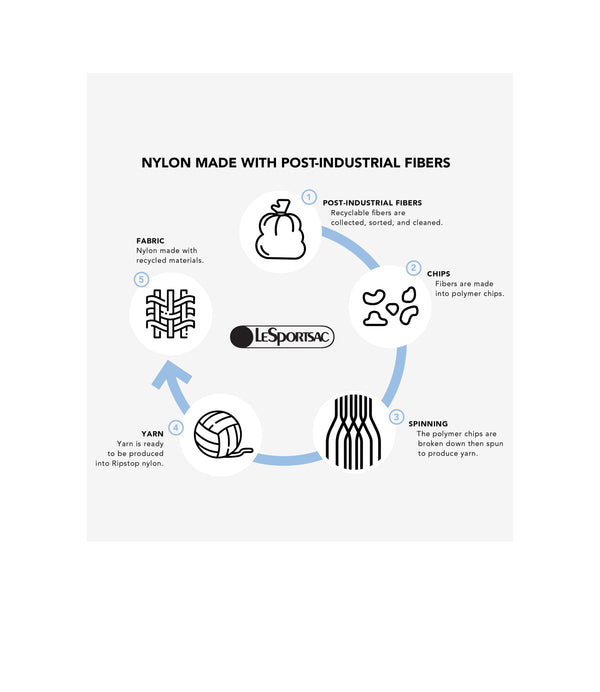 Lesportsac 3-Zip Cosmetic