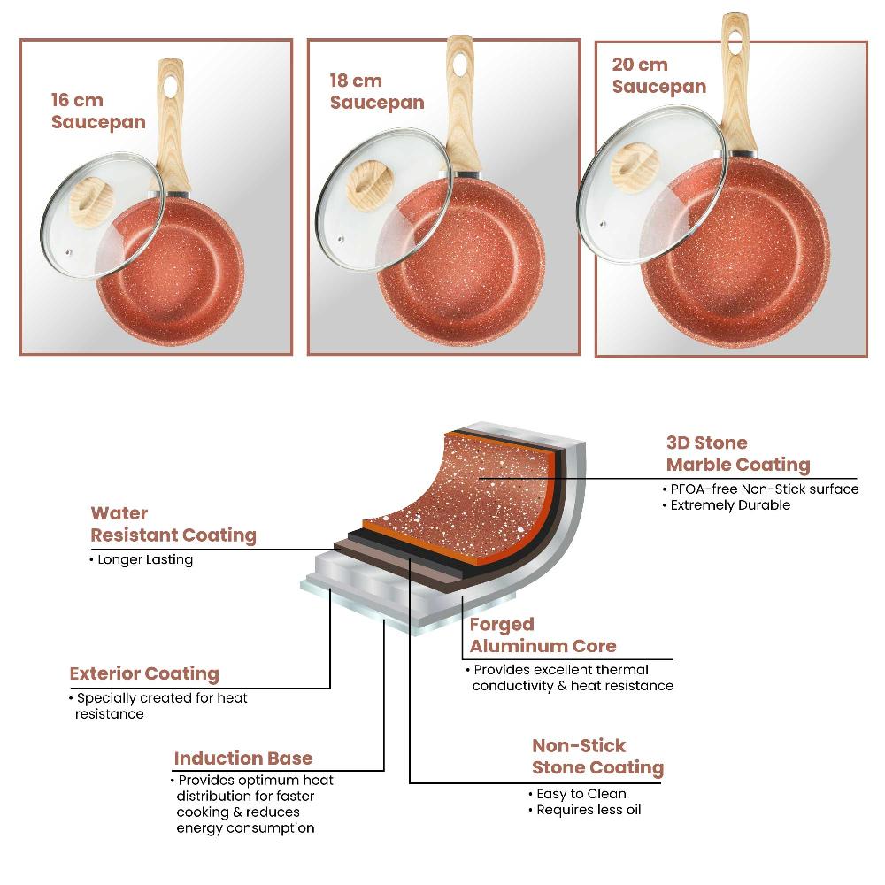 Lewis's Sovereign Stone Copper 3 Piece Pan Set With Soft Touch Handle Home Kitchen