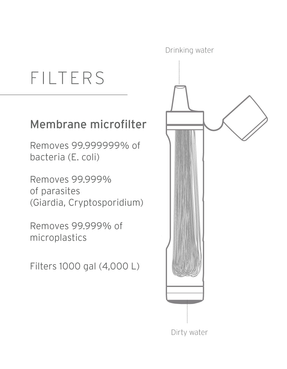 Lifestraw Four-ever Ready 4-Pack Straw