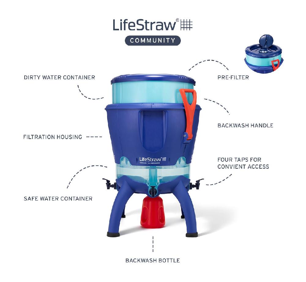 Lifestraw LifeStraw Community