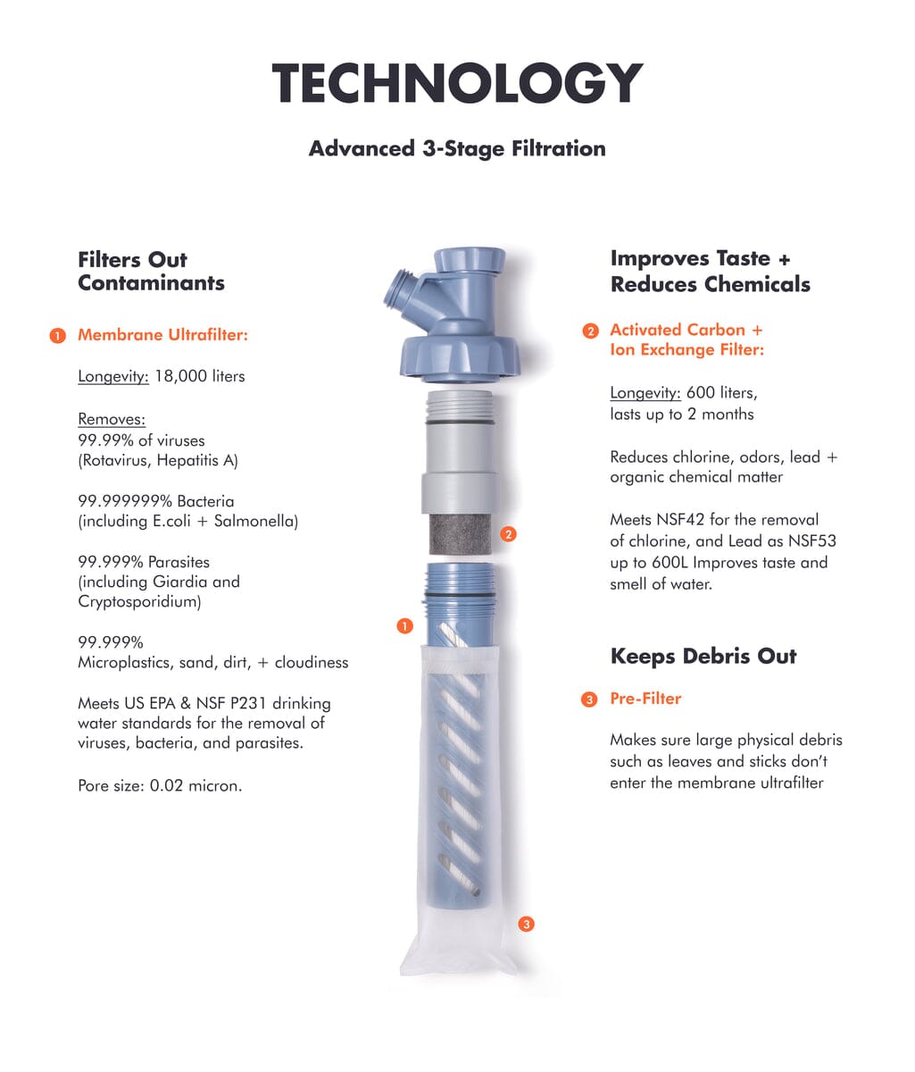 Lifestraw LifeStraw Escape