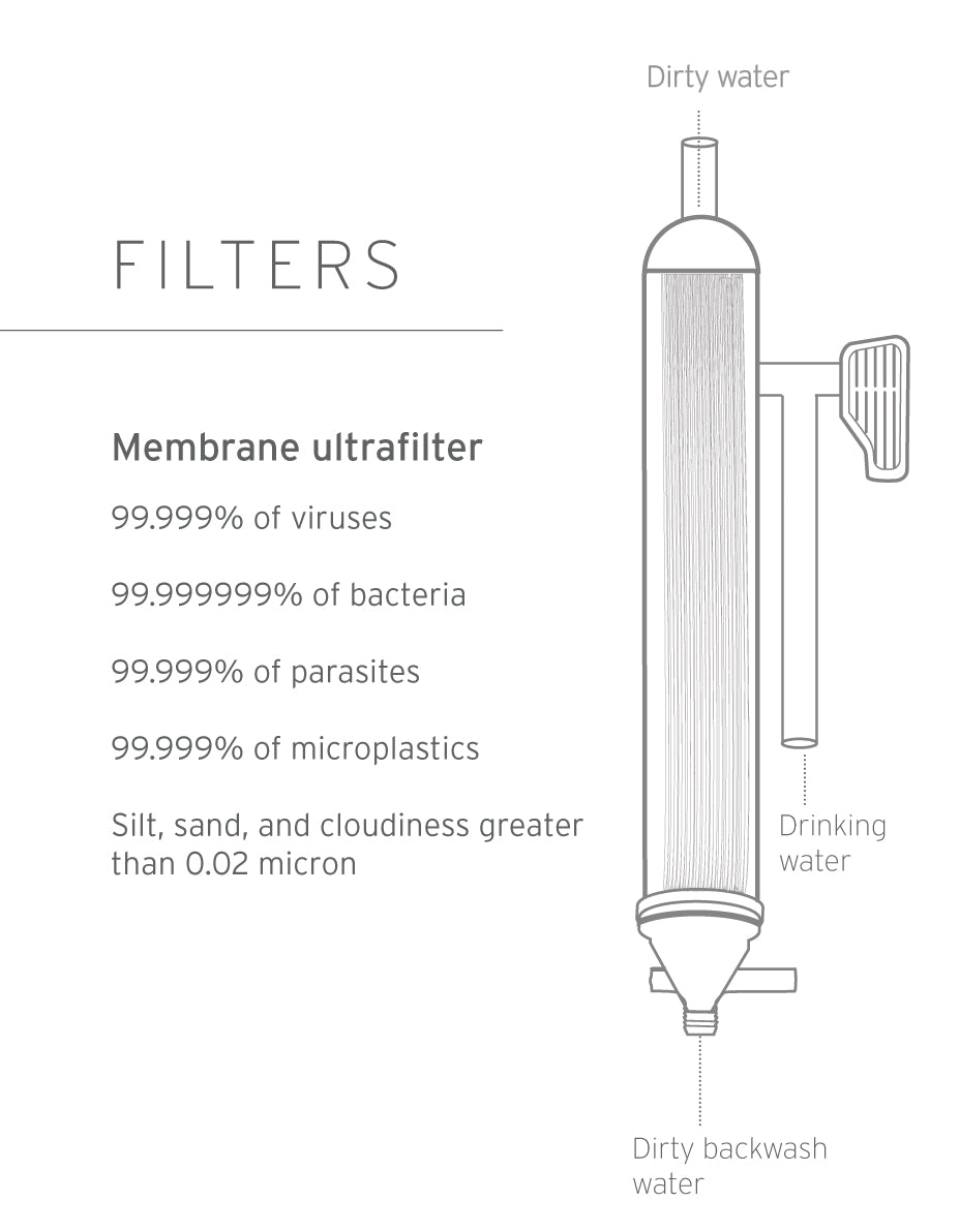 Lifestraw LifeStraw Mission