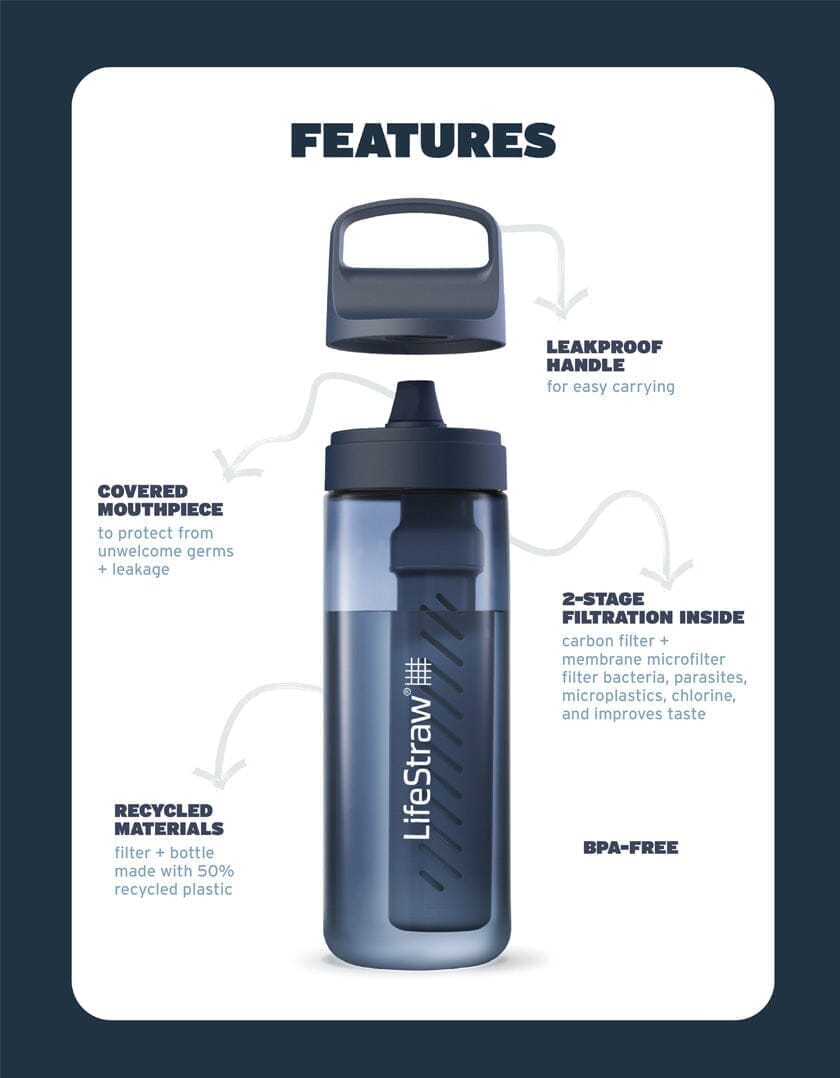 Lifestraw Starter Pack 6 Months - LifeStraw Go Series