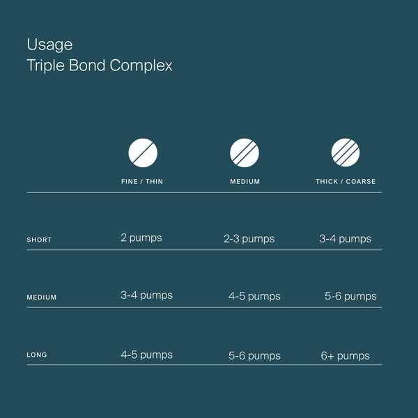 Living Proof Triple Bond Complex