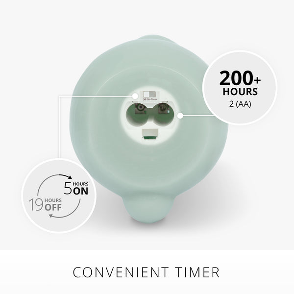 Luminara Fresh Mint Flameless Candle Easter Bunny Rabbit