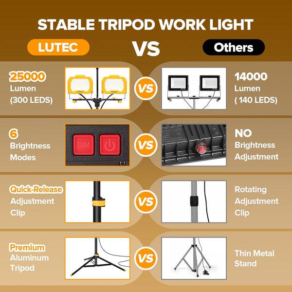 Lutec LUTEC 25000 Lumen LED Work Lights With Stand Dual Head Dimmable Work Light With 6 Brightness Levels IP65 Waterproof Rotating WorkLights With Telescoping Tripod And 8.2 Ft 3-Prong Power Cord
