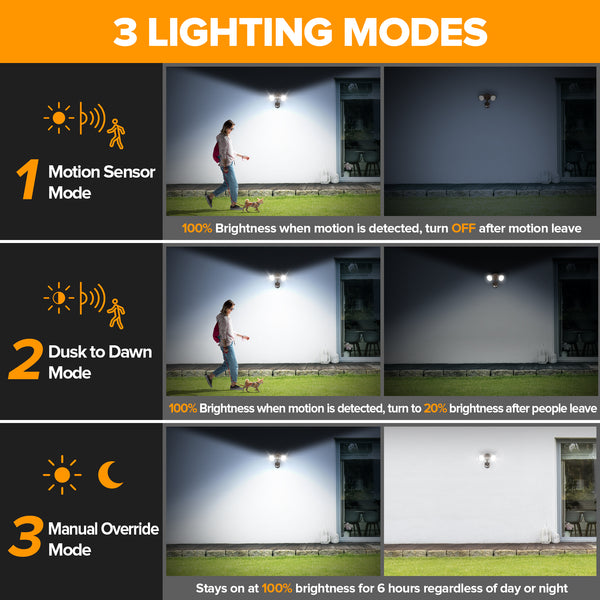 Lutec LUTEC 32W 2500 Lumen LED Security Lights Motion Sensor Light Outdoor 5000K Daylight IP65 Waterproof Dusk To Dawn Motion Detector Flood Light For Garage Yard Porch-Brown