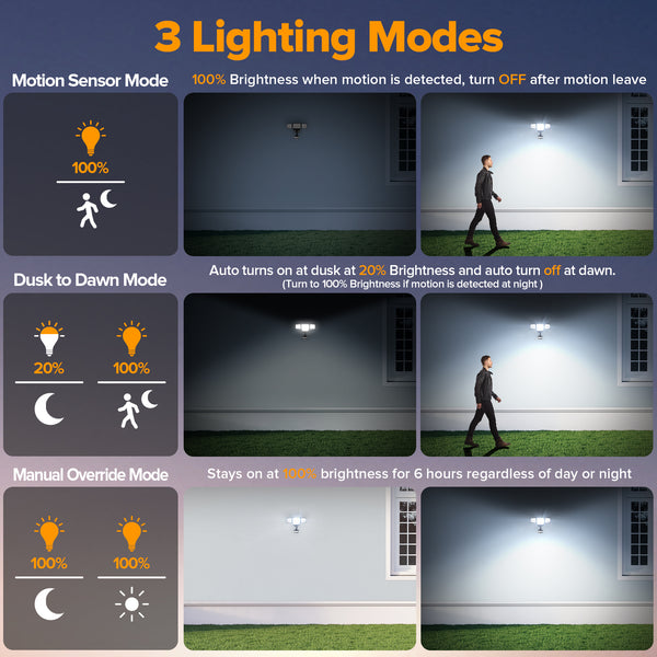 Lutec LUTEC 84W 9500LM LED Security Lights Motion Sensor Outdoor Lights With Night Light 4 Head LED Flood Lights Outdoor 5000K Daylight IP65 Waterproof Motion Detected Lights For Outside (Black)