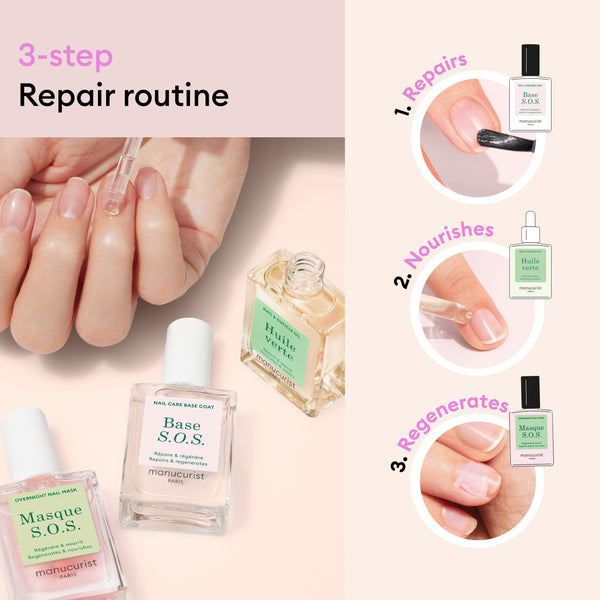 Manucurist Nail Care Rescue Kit