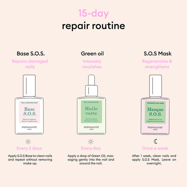 Manucurist Nail Care Rescue Kit