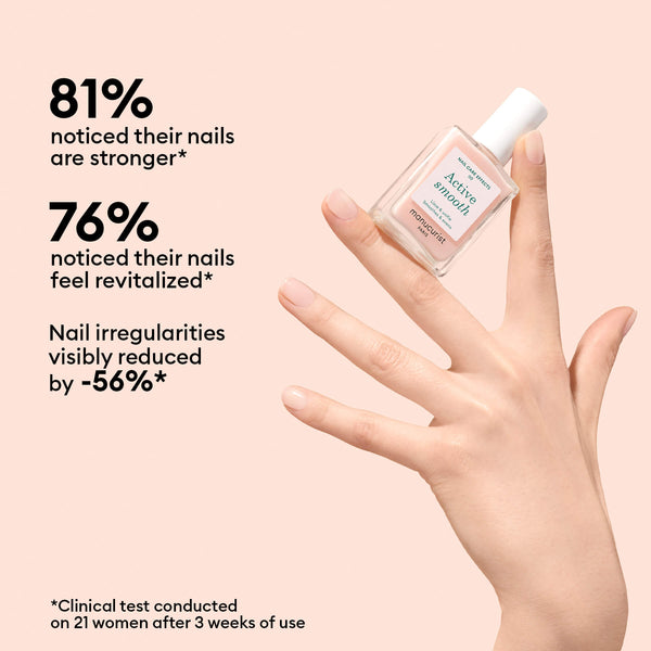 Manucurist Nail Care Starter Routine - Ridged Nails
