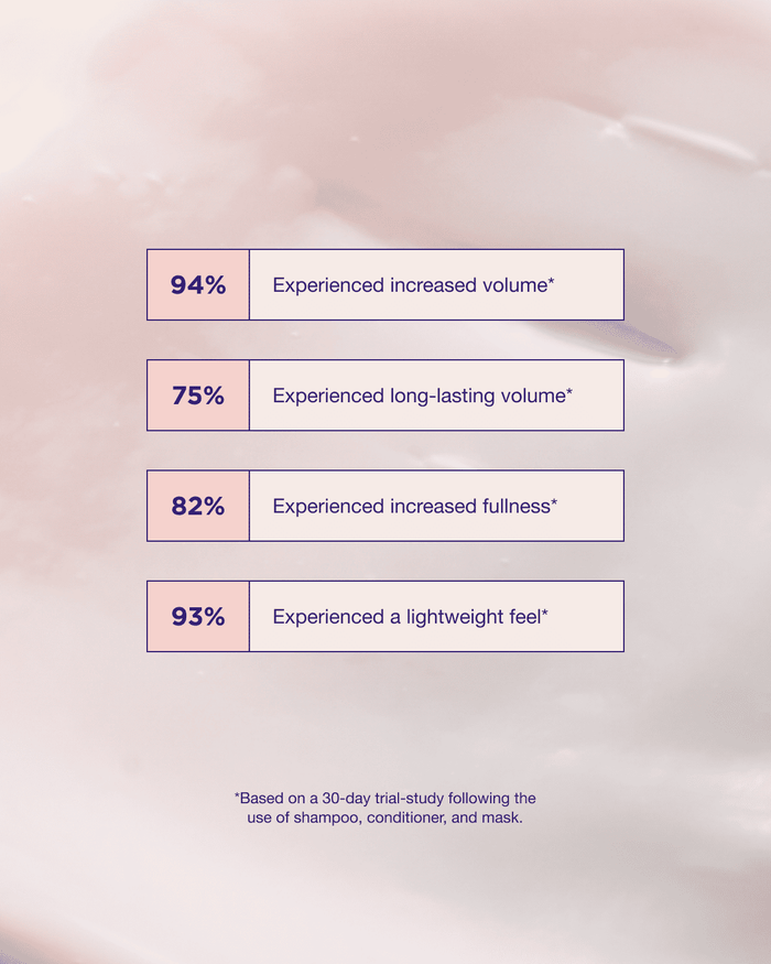 Maria Nila Pure Volume Conditioner 100ml / 3.4oz