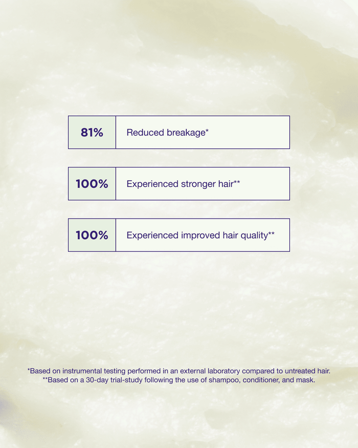 Maria Nila Structure Repair Masque
