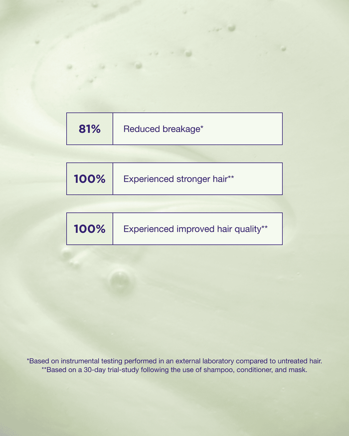 Maria Nila Structure Repair Shampoo 1000ml / 33.8oz