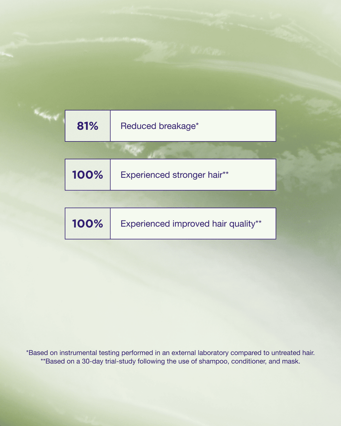 Maria Nila Structure Repair Conditioner 1000ml / 33.8oz