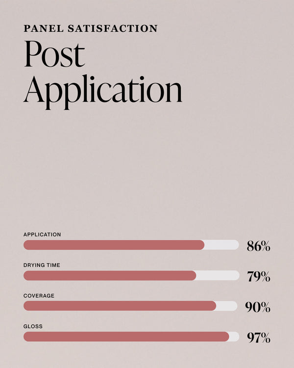 Nailberry Black Berry