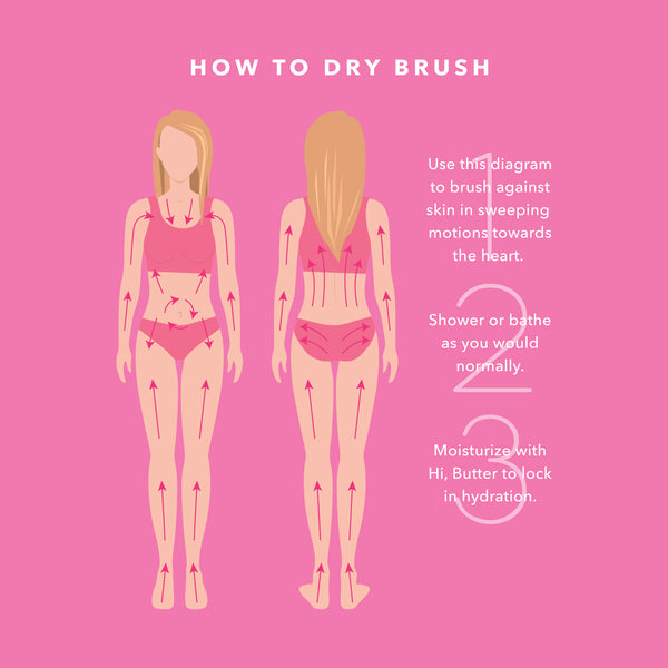 Ncla Beauty Buff & Butter Dry Brush + Body Butter Set - Pink Champagne