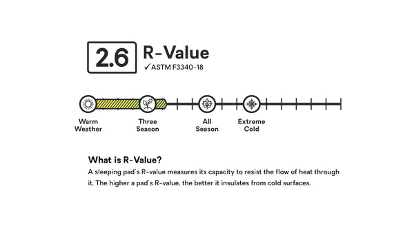 Nemo Equipment Astro™ Insulated Lightweight Sleeping Pad