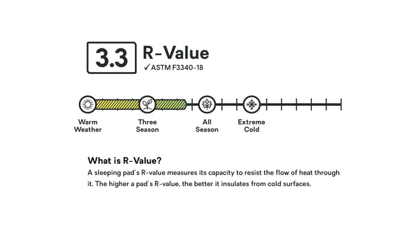 Nemo Equipment Flyer™ Self-Inflating Bluesign® Sleeping Pad