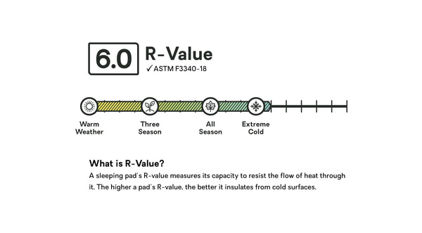Nemo Equipment Roamer™ Self-Inflating Mattress