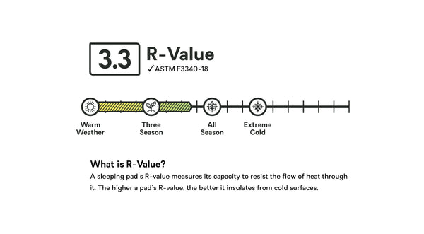 Nemo Equipment Quasar™ 3D Lightweight Insulated Sleeping Pad
