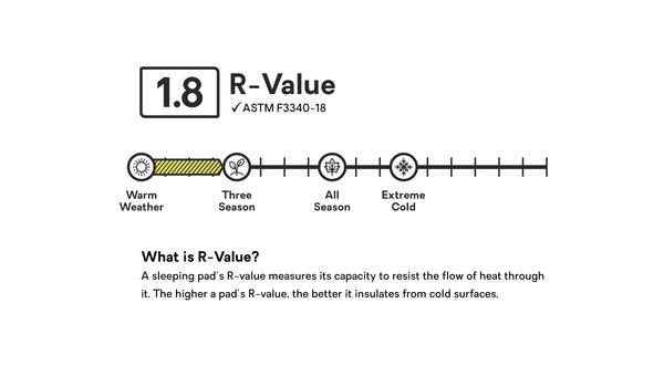 Nemo Equipment Quasar™ 3D Lightweight Non-Insulated Sleeping Pad